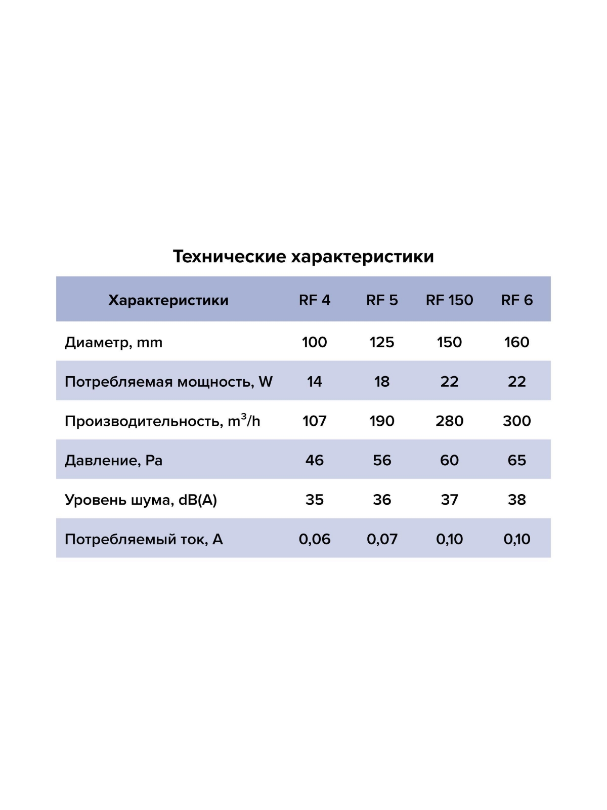 Вентилятор накладной RF D150 AURAMAX