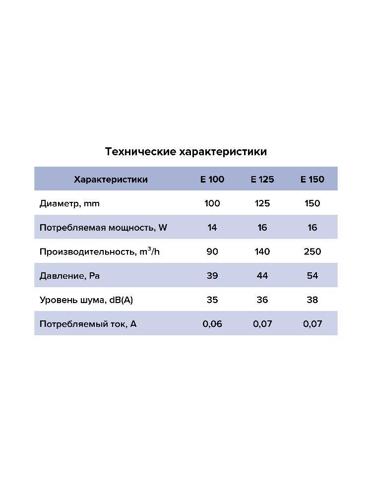 Вентилятор накладной E D125 сетка обр.клапан ERA