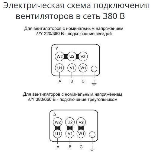 Крышный вентилятор Ровен ВКР-5,0-РН-0,55кВт/1000об/220-380-У1