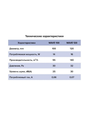 Вентилятор накладной WAVE D100 тяг.выкл. ERA