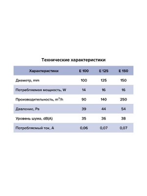 Вентилятор накладной E D100 сетка ERA